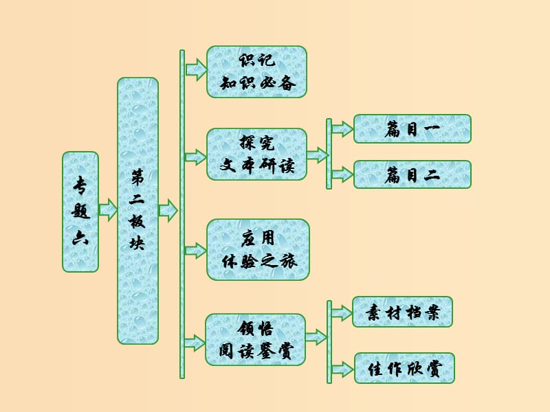 2018-2019學年高中語文 專題六 第二板塊 長安晚秋 商山早行課件 蘇教版選修《唐詩宋詞選讀》.ppt_第1頁