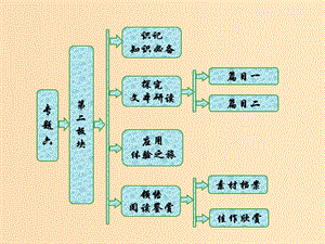 2018-2019學(xué)年高中語文 專題六 第二板塊 長安晚秋 商山早行課件 蘇教版選修《唐詩宋詞選讀》.ppt