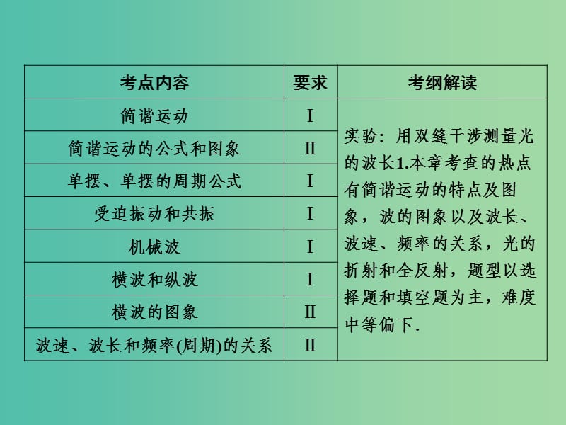 高考物理一轮复习 第1单元 机械振动课件（选修3-4）.ppt_第2页