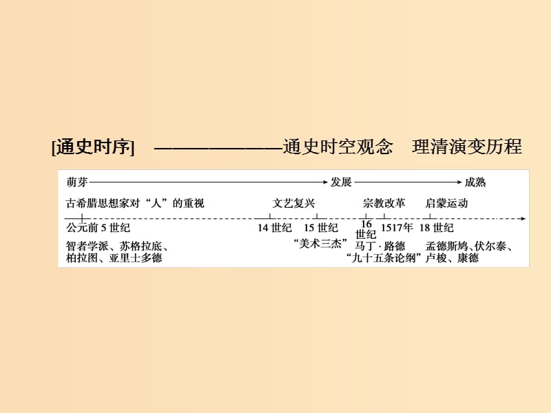 2019版高考历史大一轮复习 必考部分 第十三单元 西方人文精神的起源及其发展 第29讲 西方人文精神的起源与文艺复兴课件 新人教版.ppt_第2页