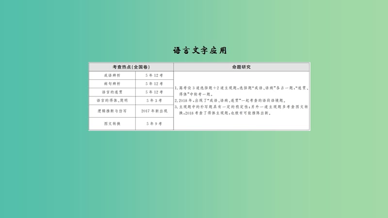 2019年高考语文冲刺大二轮专题复习 专题九 成语课件.ppt_第3页