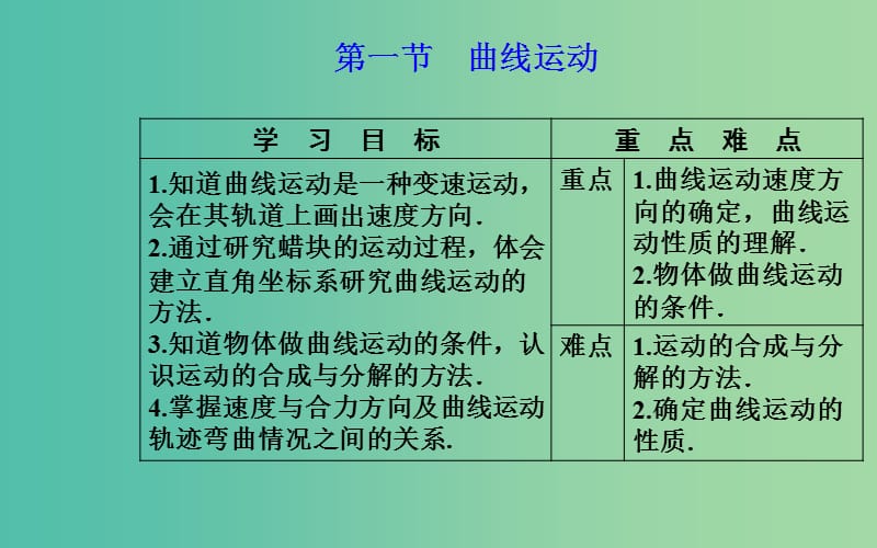 2019年高中物理 第五章 曲线运动 第一节 曲线运动课件 新人教版必修2.ppt_第2页