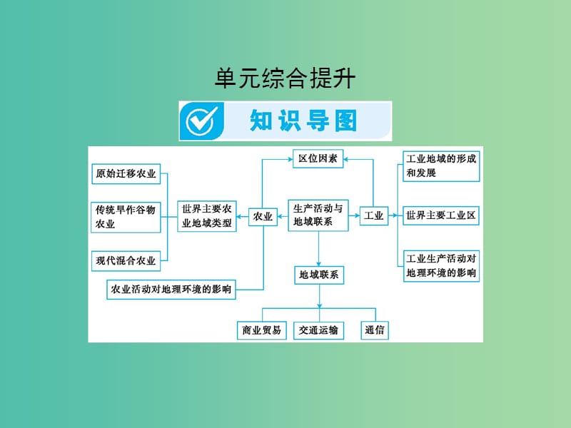 2019届高考地理一轮总复习 第七单元 产业活动与地域联系单元综合提升课件 中图版.ppt_第1页