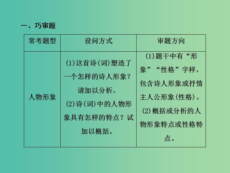 2019年高考语文大二轮复习 第六章 古代诗歌鉴赏 提分点一 鉴赏诗歌的形象和情感 一、鉴赏诗歌的形象课件.ppt_第3页