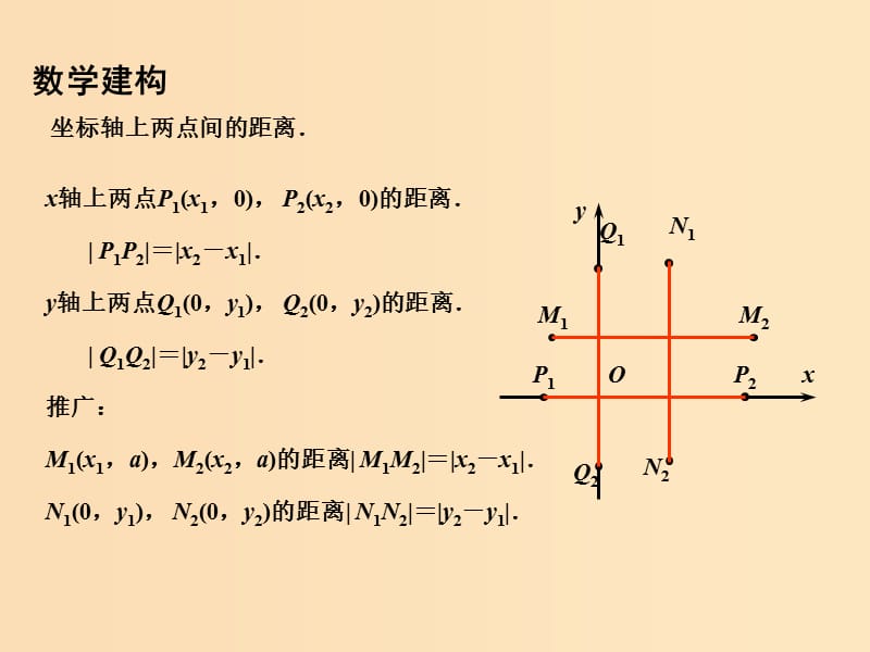 2018年高中数学 第2章 平面解析几何初步 2.1.5 平面上两点间的距离课件2 苏教版必修2.ppt_第3页