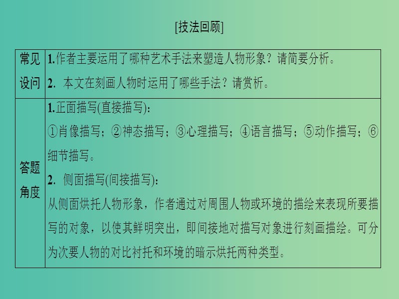 2019版高考语文二轮提分复习专题2小说阅读提分攻略3题型3人物形象手法类课件.ppt_第2页