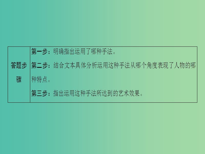 2019版高考语文二轮提分复习专题2小说阅读提分攻略3题型3人物形象手法类课件.ppt_第3页