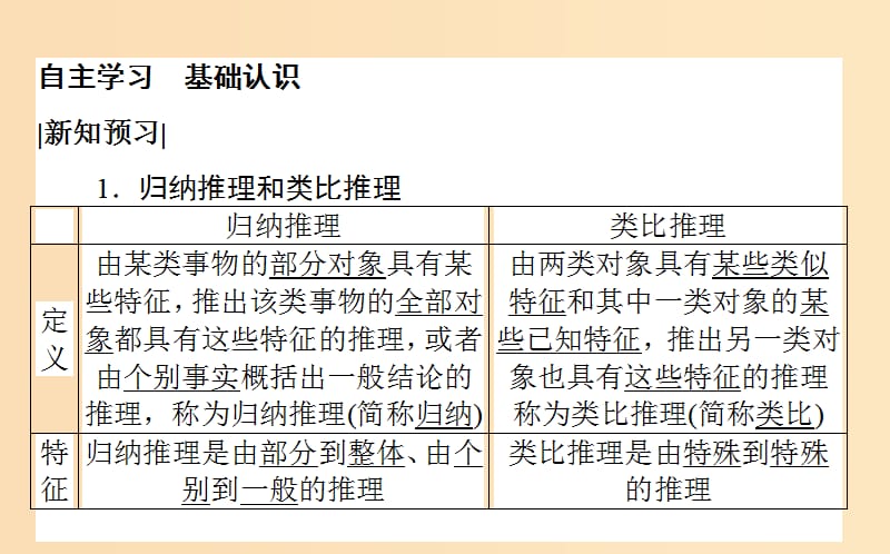 2018版高中数学第二章推理与证明2.1.1合情推理课件新人教A版选修2 .ppt_第3页