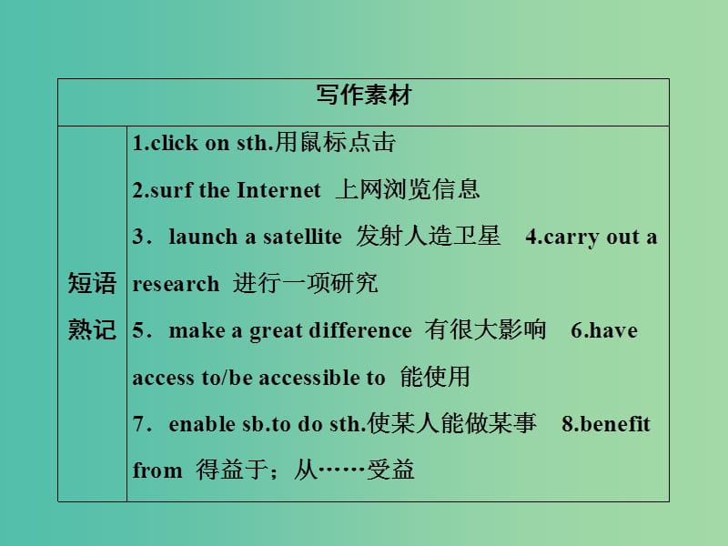 2019届高考英语一轮优化探究（话题部分）话题12 科普知识与现代技术课件 新人教版.ppt_第2页