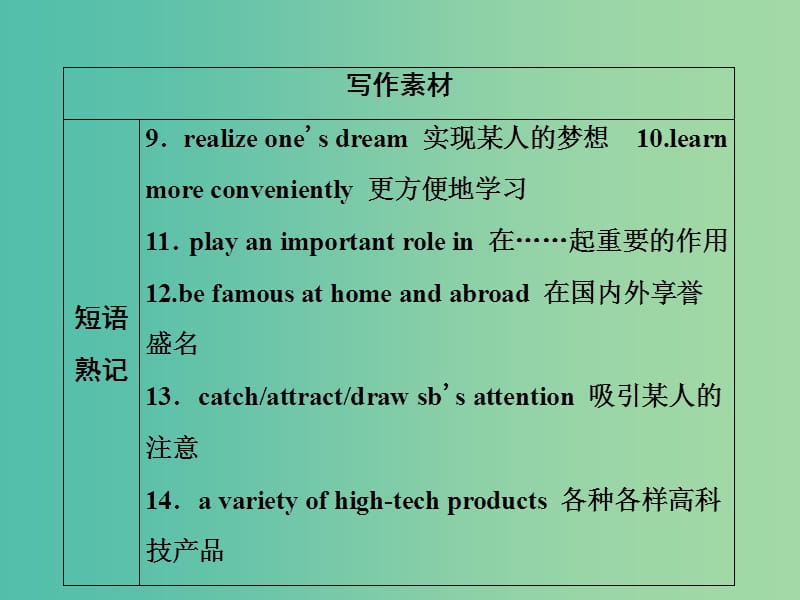 2019届高考英语一轮优化探究（话题部分）话题12 科普知识与现代技术课件 新人教版.ppt_第3页