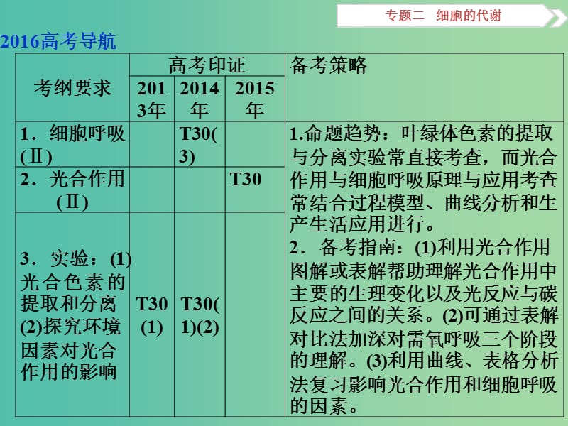 （浙江专用）高考生物二轮复习 专题二 细胞的代谢 第2讲 光合作用和细胞呼吸课件.ppt_第2页