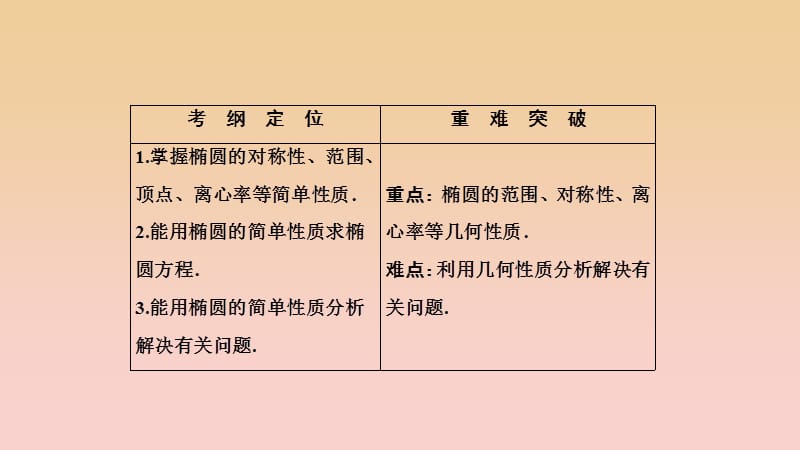 2017-2018学年高中数学 第二章 圆锥曲线与方程 2.2 椭圆 2.2.2 第1课时 椭圆的简单几何性质课件 新人教A版选修2-1.ppt_第2页