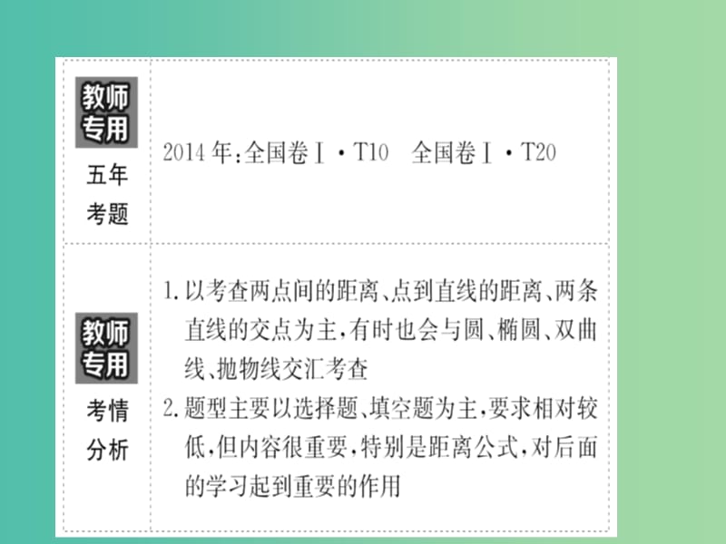 高考数学一轮复习 第八章 平面解析几何 8.2 直线的交点坐标与距离公式课件(理).ppt_第3页