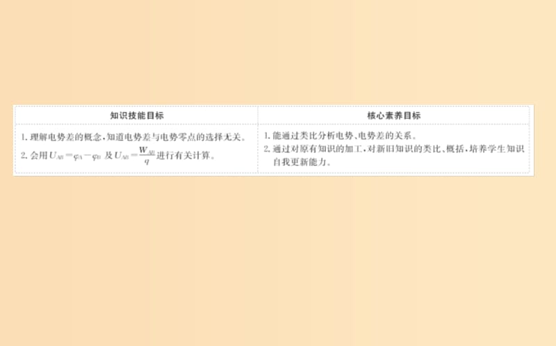 2018-2019高中物理 第一章 静电场 1.5 电势差课件 新人教版选修3-1.ppt_第2页