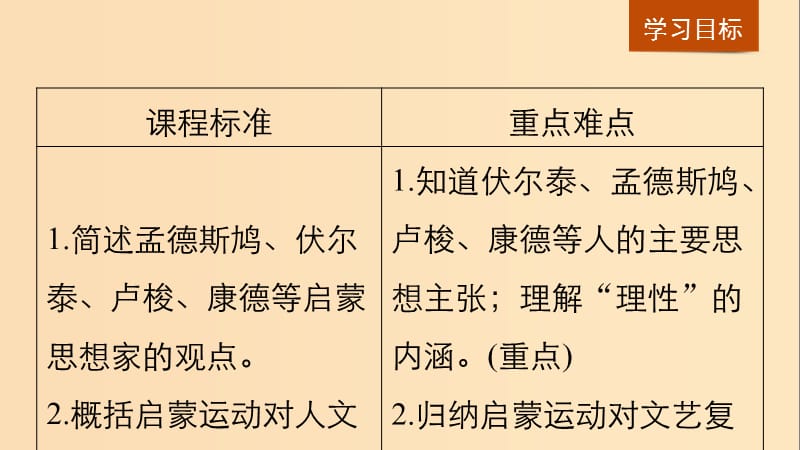 2018-2019学年高中历史第二单元西方人文精神的起源及其发展第7课启蒙运动课件新人教版必修3 .ppt_第2页