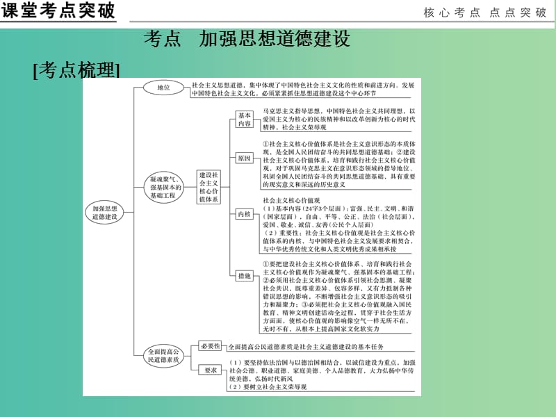 高考政治一轮复习第四单元发展中国特色社会主义文化3文化建设的中心环节课件新人教版.ppt_第2页