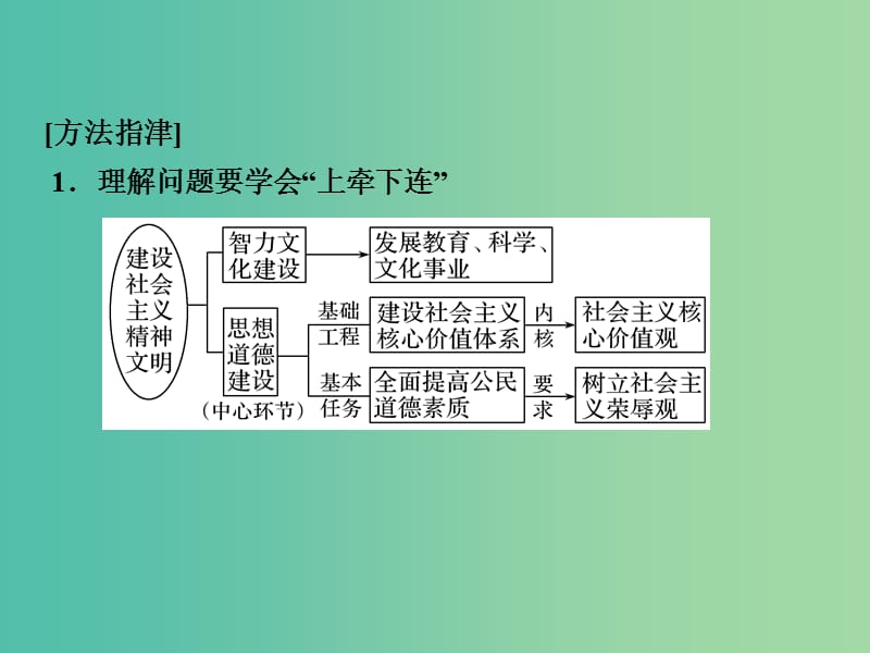 高考政治一轮复习第四单元发展中国特色社会主义文化3文化建设的中心环节课件新人教版.ppt_第3页