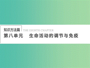 高考生物一輪復習 8.26人體的內(nèi)環(huán)境與穩(wěn)態(tài)課件.ppt