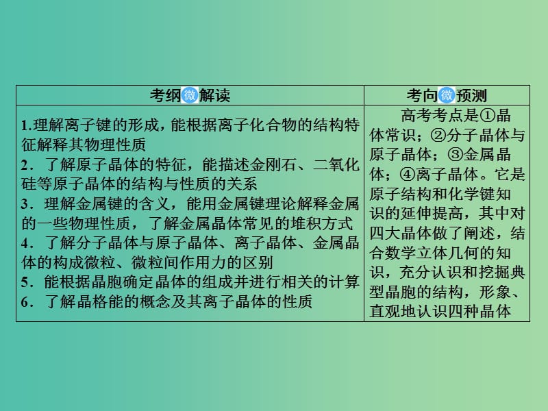 2019届高考化学一轮复习 12.39 晶体结构与性质课件.ppt_第2页