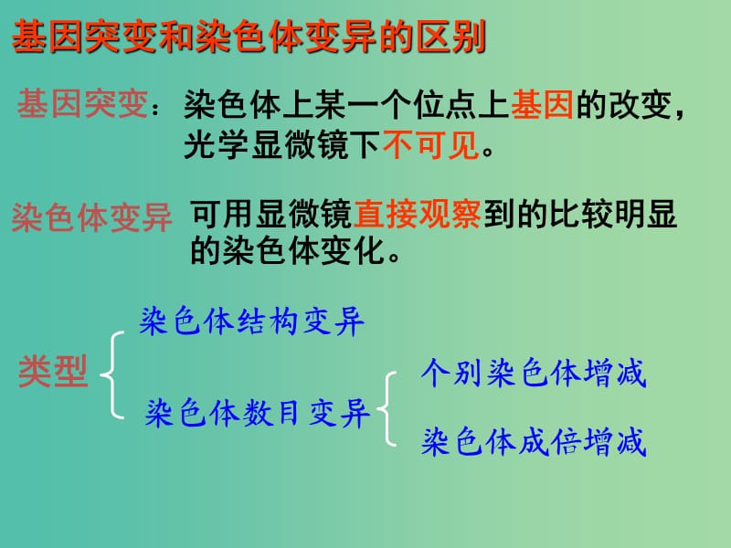 山东省沂水县高中生物 第五章 基因突变及其他变异 5.2 染色体变异 第一课时课件 新人教版必修2.ppt_第2页