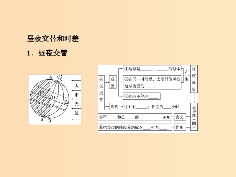 2018秋季高中地理 第一章 行星地球 地球自转的地理意义课件 新人教版必修1.ppt_第3页