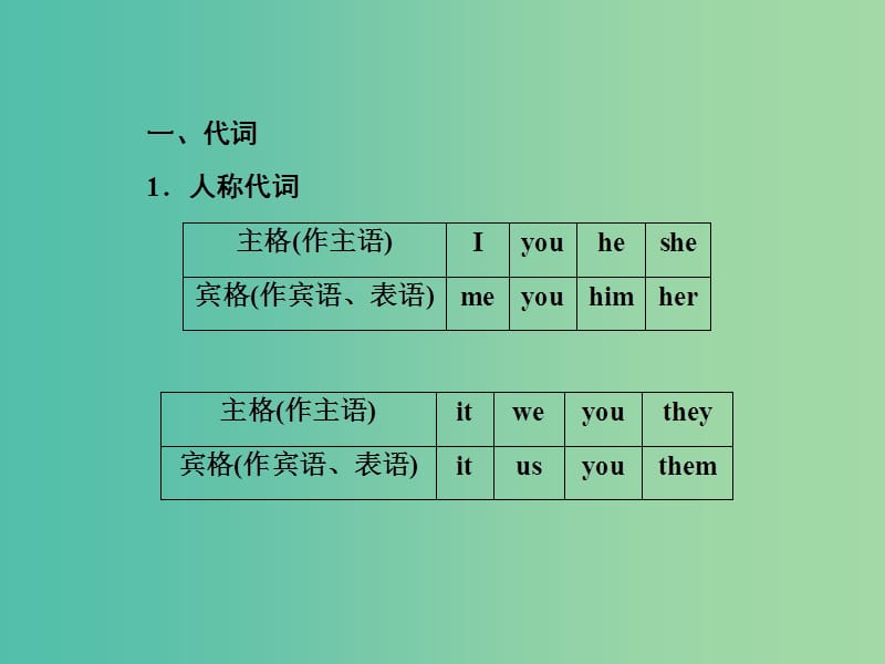 高考英语一轮总复习 专题七 代词和it的用法课件 新人教版.ppt_第3页