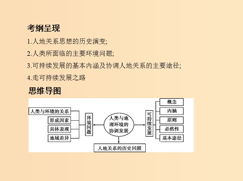 2019版高考地理一轮复习 第十二单元 人类与地理环境的协调发展课件.ppt_第2页