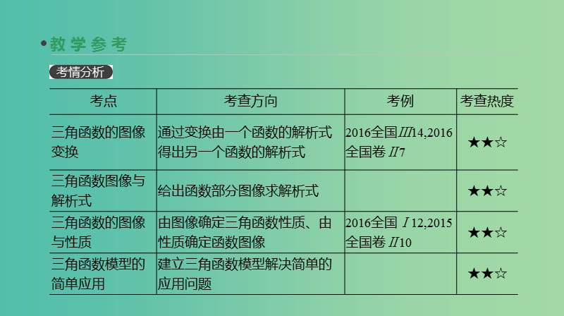 2019届高考数学一轮复习第3单元三角函数解三角形第19讲函数y=Asin(ωx+φ)的图像及三角函数模型的简单应用课件理.ppt_第3页