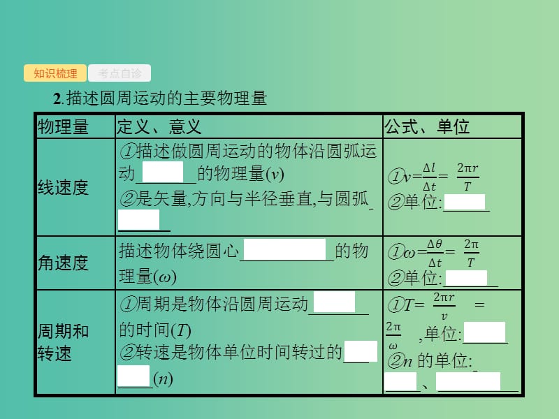 2019高考物理一轮复习第四章曲线运动万有引力与航天第3节圆周运动课件新人教版.ppt_第3页