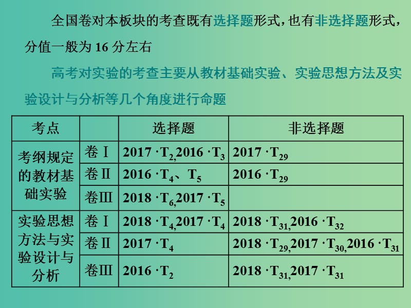 2019年高考生物二轮复习 第四板块 以学科素养为中心的实验探究 第1课时 抓牢实验基础基稳才能楼高课件.ppt_第3页