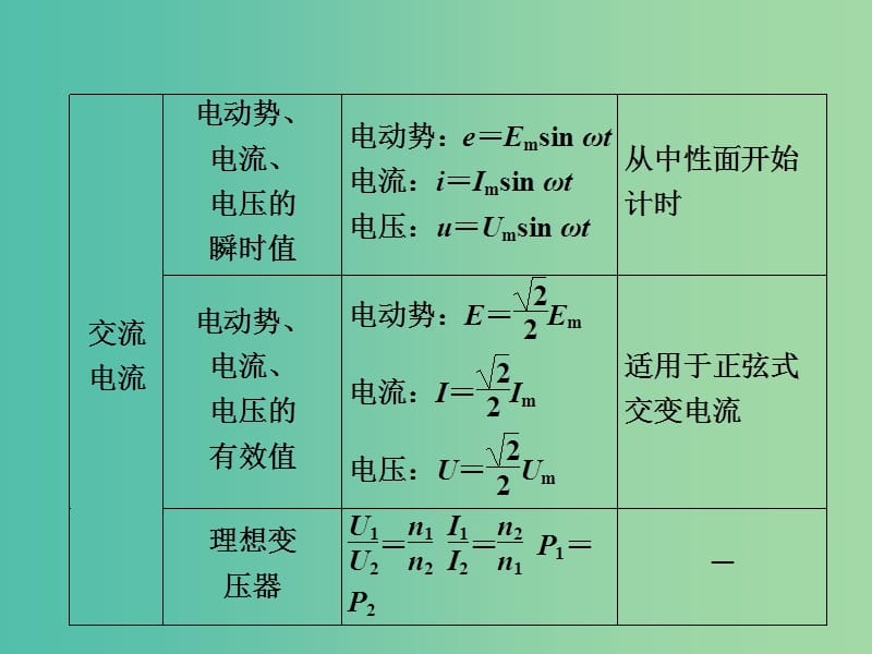 2019版高中物理一轮复习 附寻 高中物理公式集锦2课件.ppt_第3页