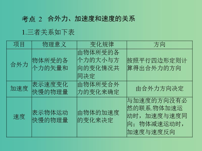 2019版高考物理一轮复习 专题三 牛顿运动定律 第2讲 牛顿第二定律课件.ppt_第3页