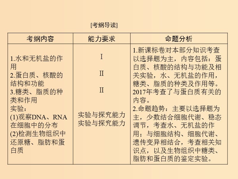 2019版高考生物一轮总复习 第2章 组成细胞的分子 第1、5节 细胞中的元素和化合物、细胞中的无机物课件 必修1.ppt_第2页