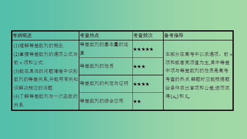 高考数学一轮复习 第五章 数列 第二节 等差数列课件 理.ppt_第2页