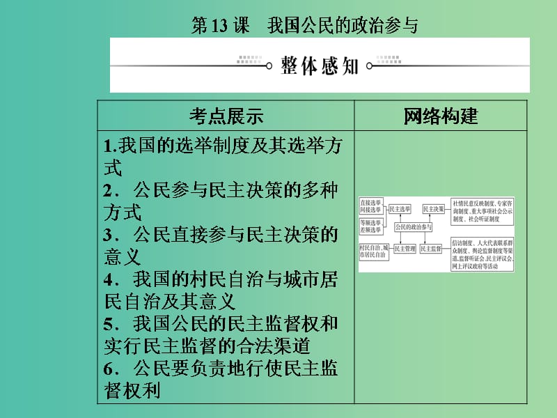 2020高考政治大一轮复习 第五单元 公民的政治生活 第13课 我国公民的政治参与课件.ppt_第2页