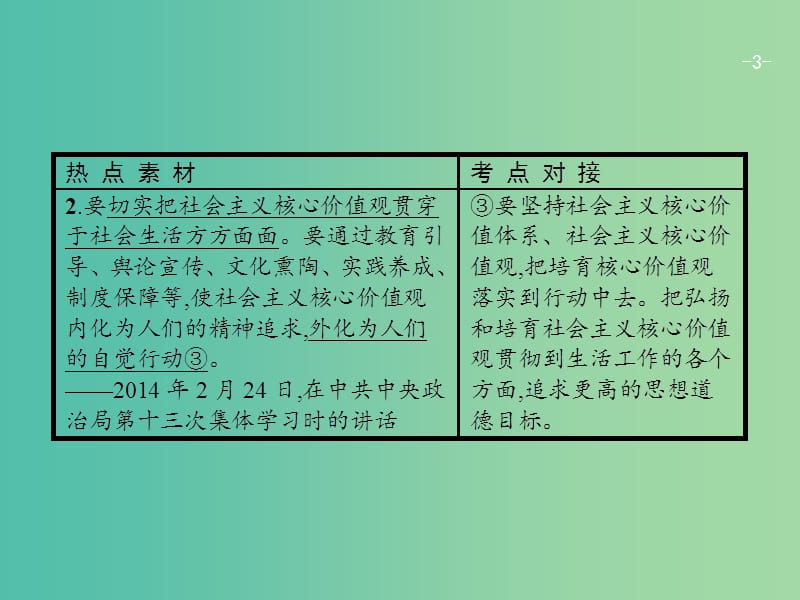 高考政治一轮复习第四单元发展中国特色社会主义文化单元整合课件新人教版.ppt_第3页