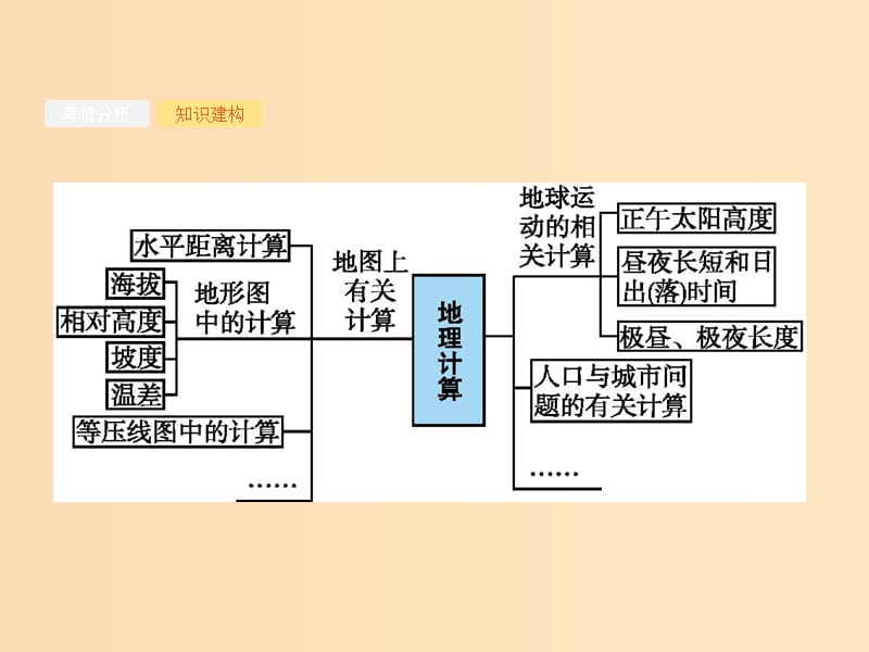 2019版高考地理二轮复习 专题11 地理计算课件.ppt_第3页