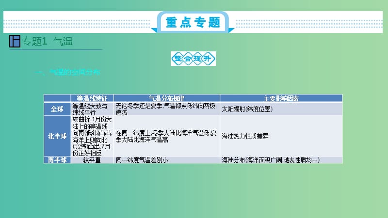 2020届高考地理总复习 第三单元 地球上的大气单元总结课件.ppt_第3页