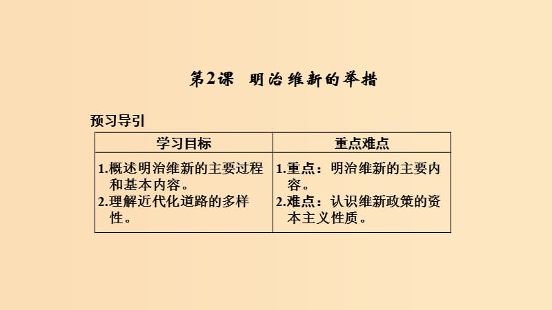 2018-2019学年高中历史专题八明治维新8-2明治维新的举措课件人民版选修.ppt_第1页