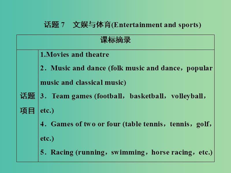 2019届高考英语一轮优化探究（话题部分）话题7 文娱与体育课件 新人教版.ppt_第1页