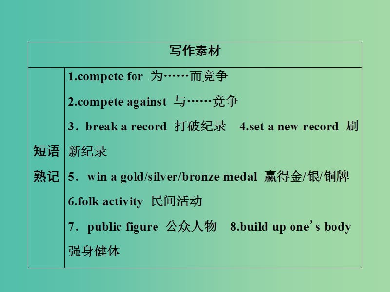 2019届高考英语一轮优化探究（话题部分）话题7 文娱与体育课件 新人教版.ppt_第3页