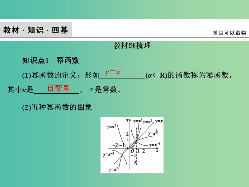 2020高考数学大一轮复习第一章集合与常用逻辑用语函数第六节二次函数与幂函数课件理新人教A版.ppt_第3页