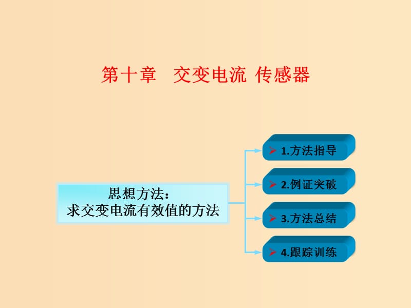 2018年高考物理一輪總復(fù)習(xí) 第十章 交變電流 傳感器 第1節(jié)（課時3）交變電流的產(chǎn)生和描述：求交變電流有效值的方法課件 魯科版.ppt_第1頁