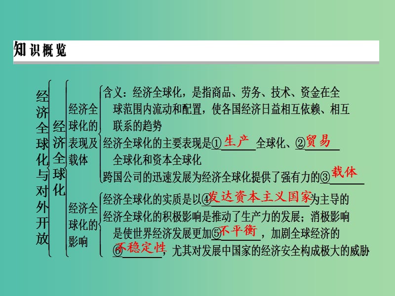 2019年高考政治一轮复习 第四单元 发展社会主义市场经济 第11课 经济全球化与对外开放课件 新人教版必修1.ppt_第3页