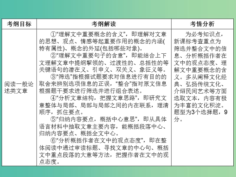 高考语文二轮复习 第二部分 古诗文阅读 专题八 论述类文本阅读课件.ppt_第2页