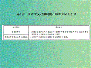 2019屆高考歷史總復習 第二單元 古代和近代西方的政治文明 1.2.9 資本主義政治制度在歐洲大陸的擴展課件.ppt