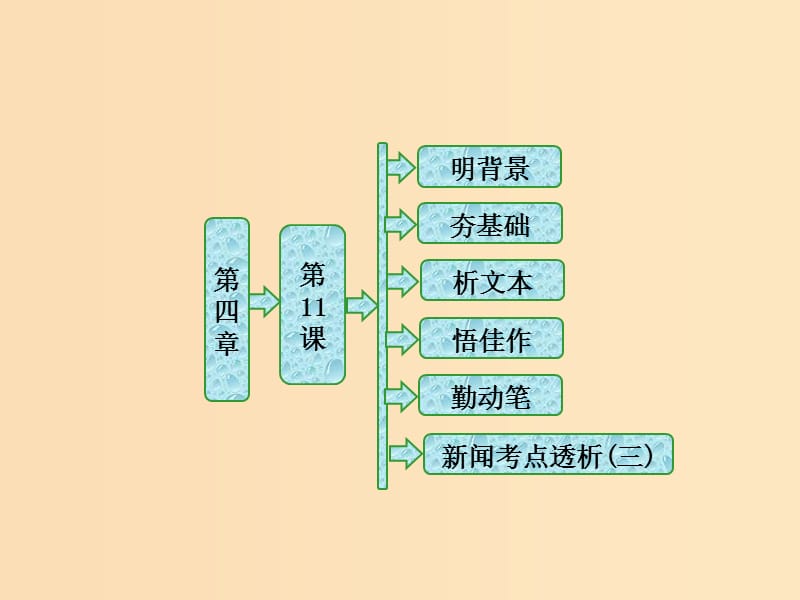 2018-2019学年高中语文 第四章 第11课 漫步在无人区课件 新人教版选修《新闻阅读与实践》.ppt_第1页