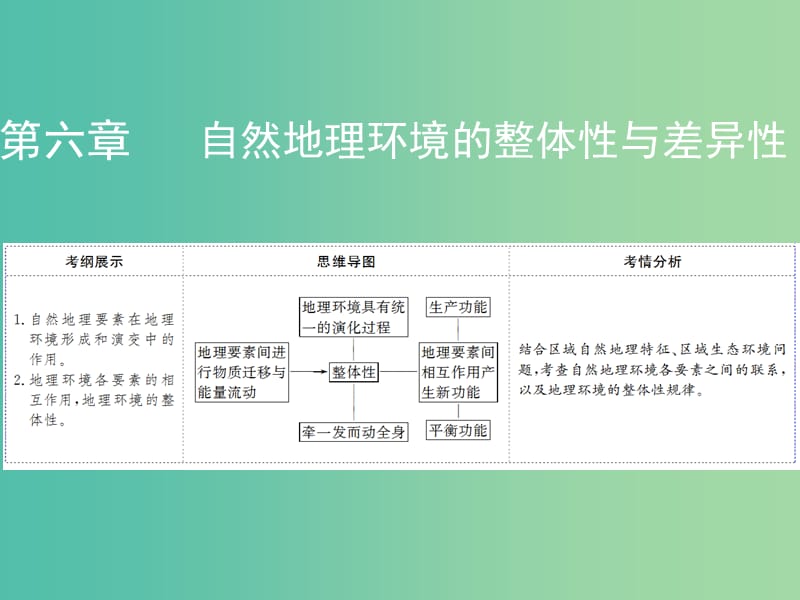 2019年高考地理一轮复习 第六章 自然地理环境的整体性与差异性 第1讲 自然地理环境的整体性课件 新人教版.ppt_第1页