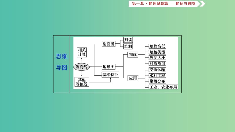 2019届高考地理一轮复习 第二讲 等高线地形图课件 新人教版.ppt_第3页