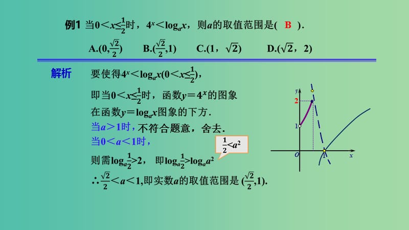 2019年高考数学 25个必考点 专题03 数形结合解决函数问题课件.ppt_第2页